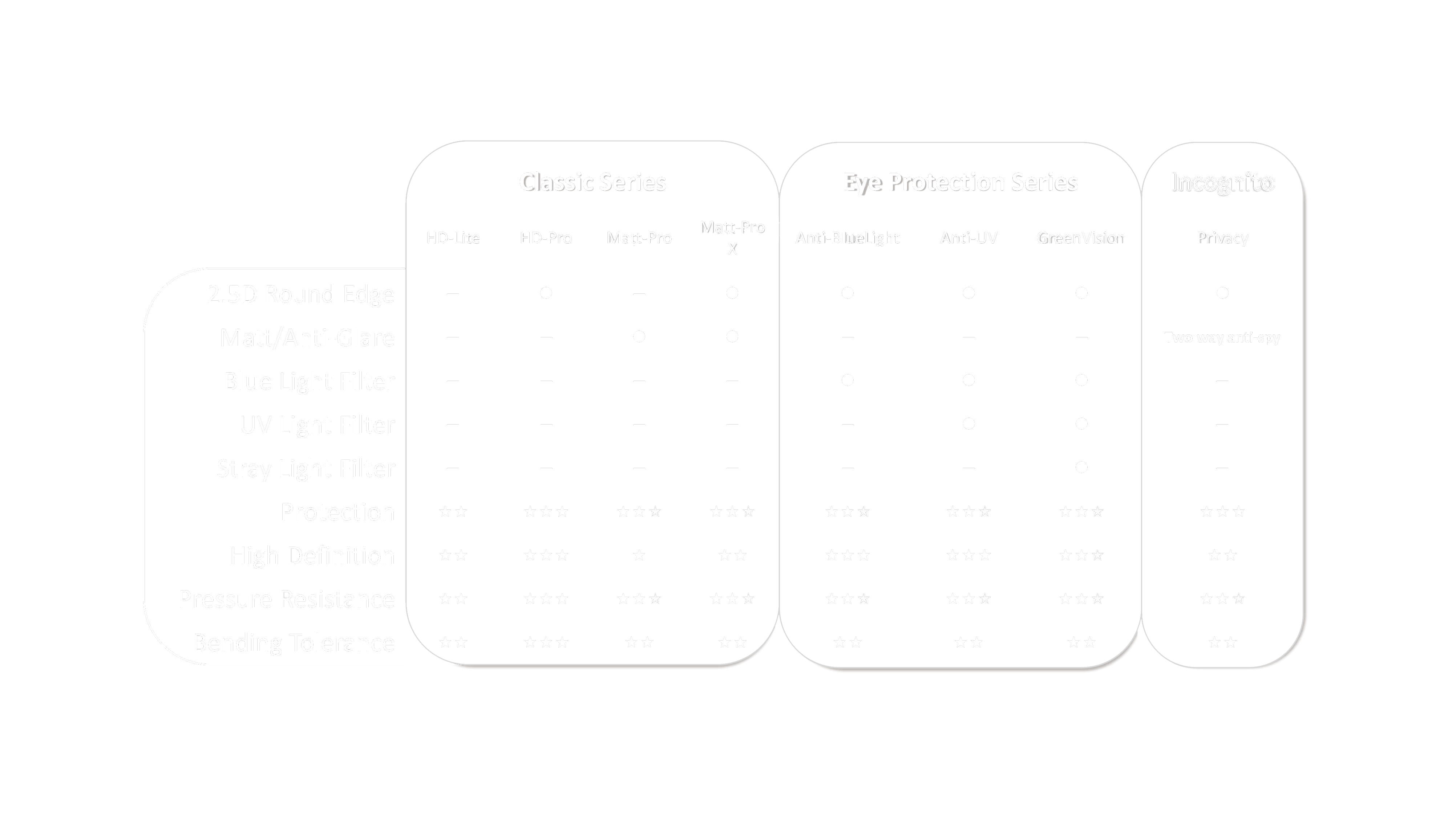 Comparison of product versions